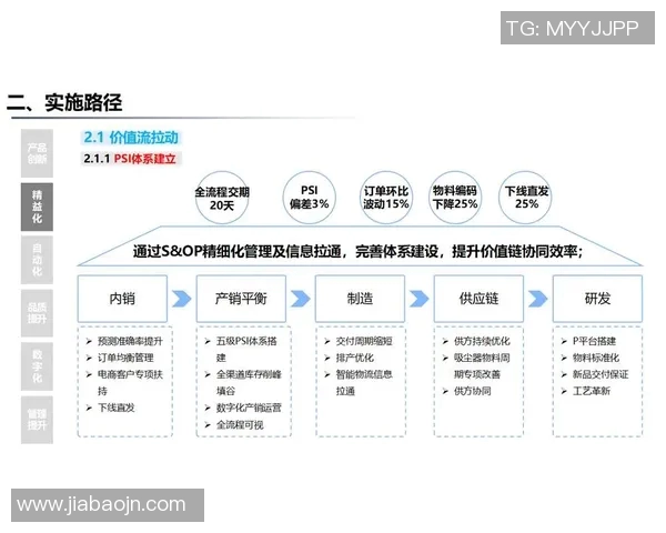 以数据为核心驱动企业智能化转型探索与实践路径分析 以数据为核心驱动企业智能化转型探索与实践路径分析