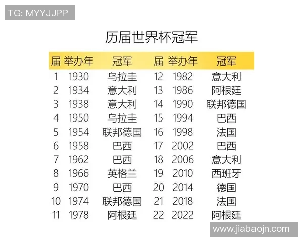 历届世界杯冠军回顾:从巴西到法国,全球足坛的荣耀与传奇 历届世界杯冠军回顾:从巴西到法国,全球足坛的荣耀与传奇