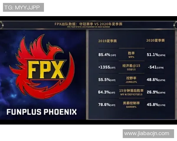 全球挑战赛分析：FPX战队状态回顾与表现评估