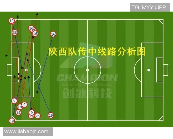 重庆篮球队力量表现数据分析揭示球队潜力与发展方向的深度研究 重庆篮球队力量表现数据分析揭示球队潜力与发展方向的深度研究