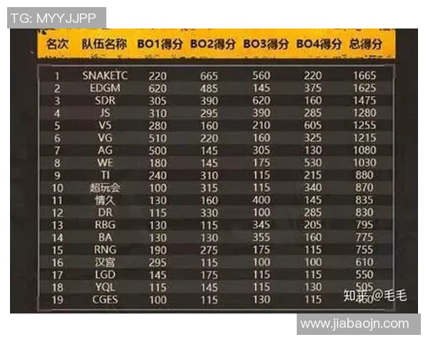 深度分析WE战队的阵地战策略与战术布局解析 深度分析WE战队的阵地战策略与战术布局解析