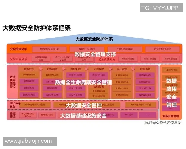 以安全为核心构建数字化时代的智能防护体系与风险管理策略