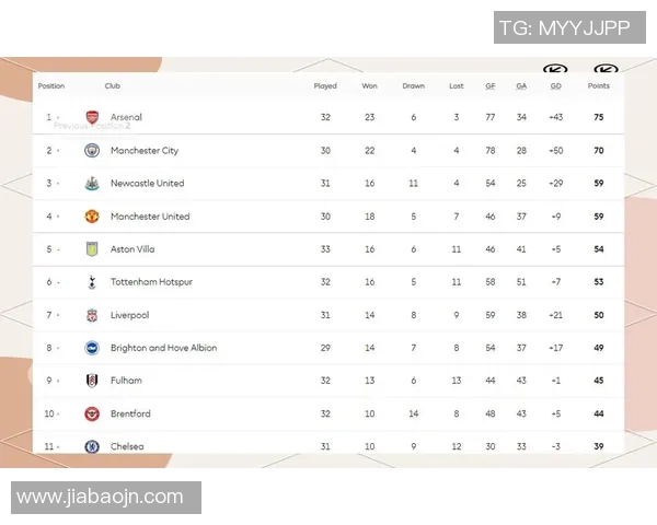 最新英超积分榜形势：各队表现与欧战资格竞争全览