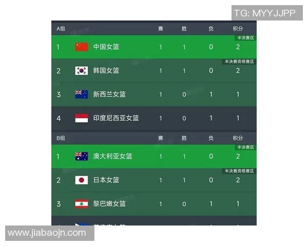 洲际赛最新积分榜V5战队以92分稳居第一名引发关注